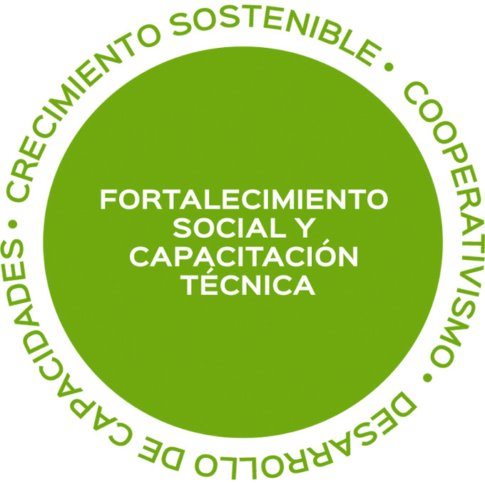 img cooperative